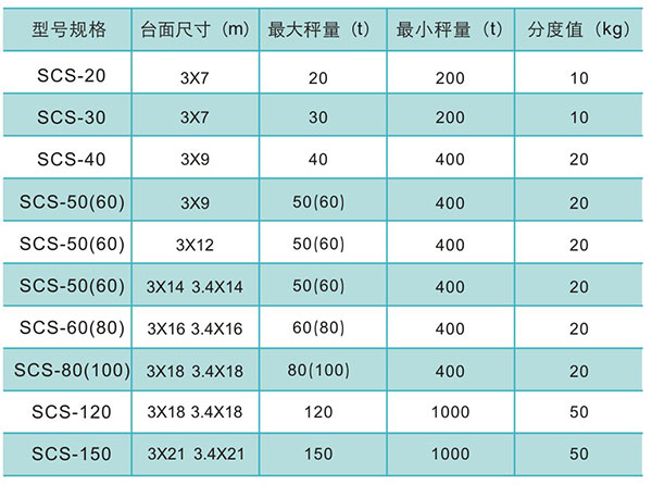 賽爾正和