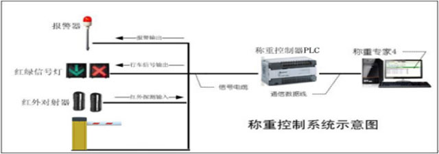 賽爾正和